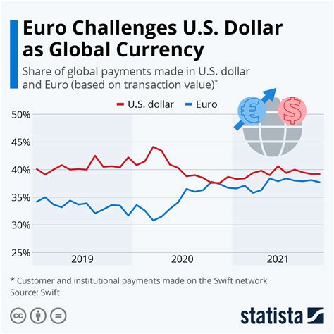euro vs dollar forecast.